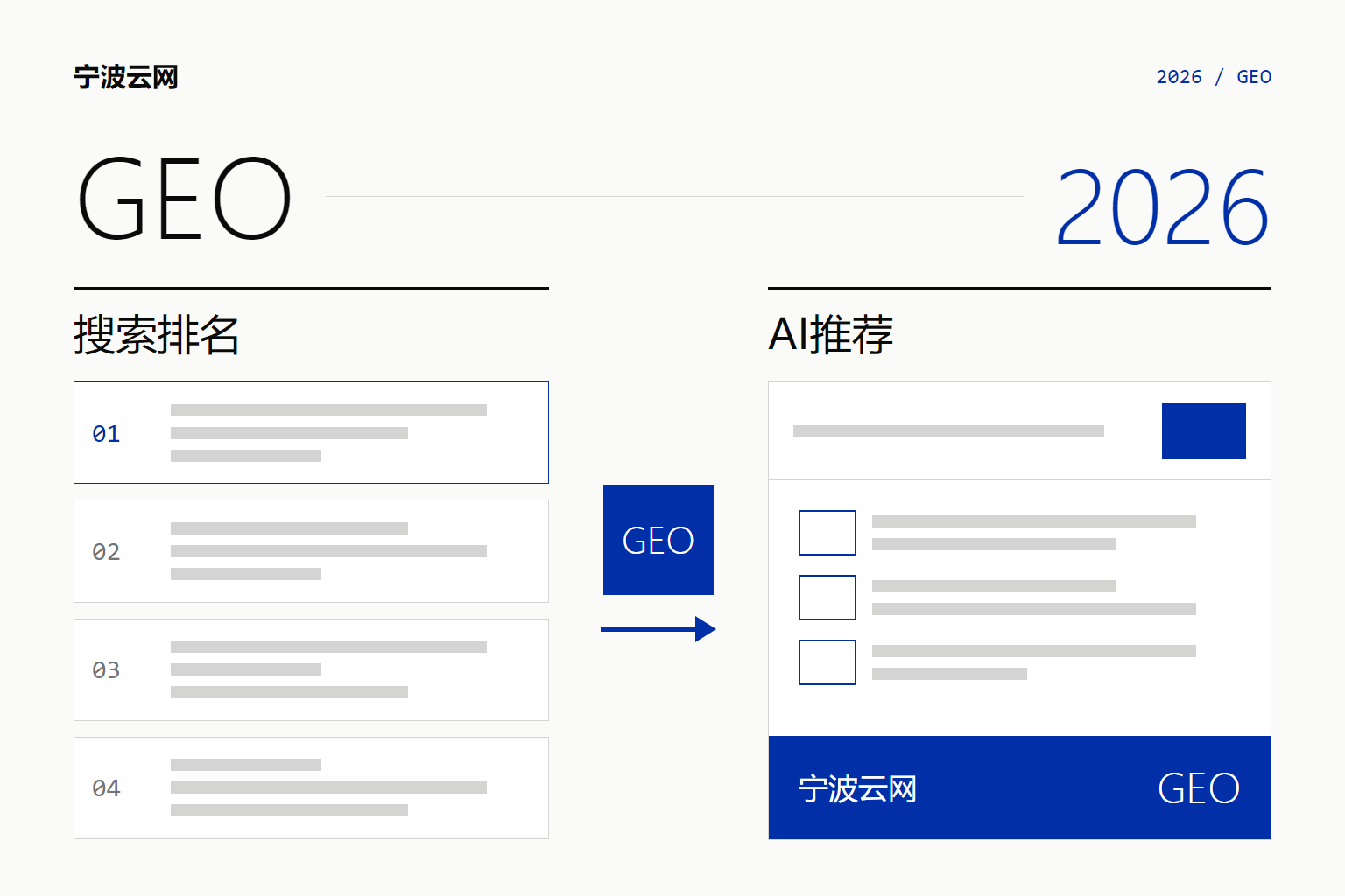 AI生成式搜索时代，为什么GEO优化是未来流量核心入口？