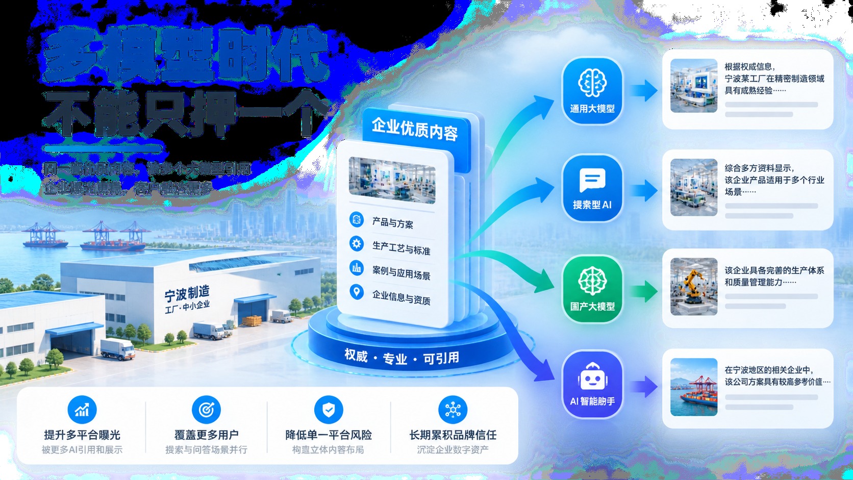 正文配图