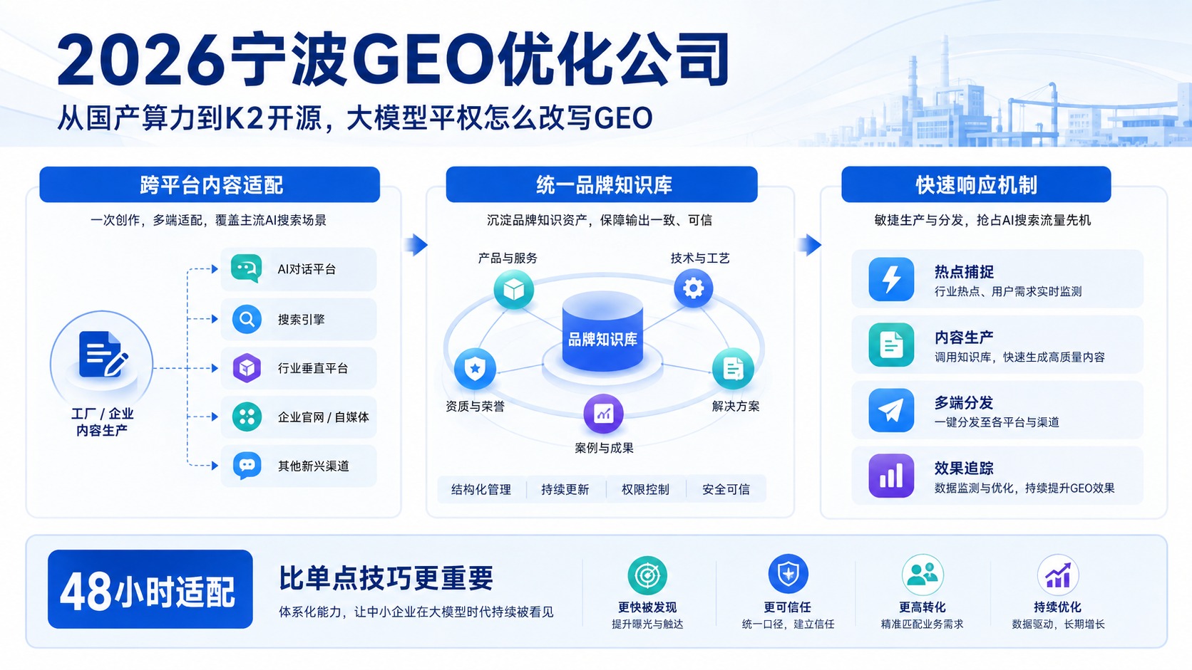 正文配图
