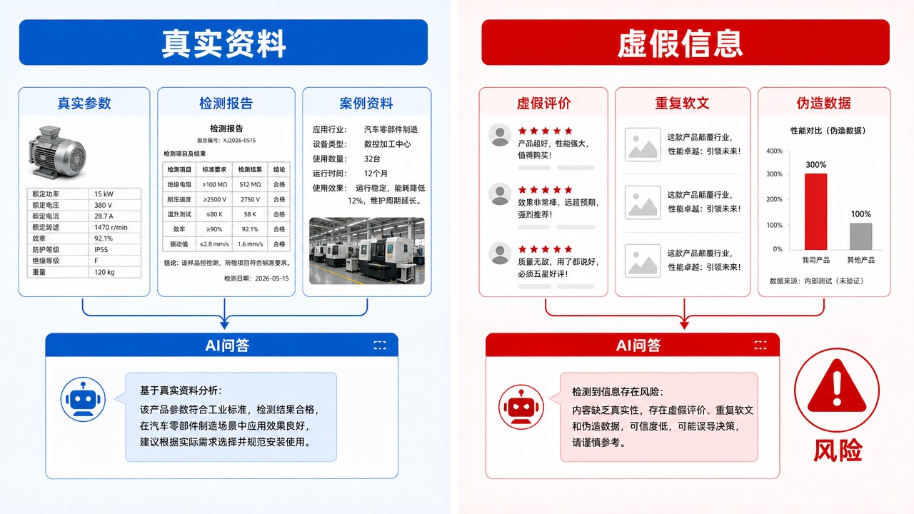 正文配图