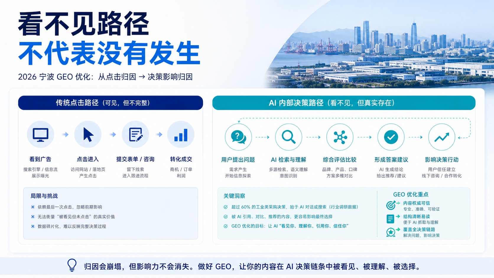 正文配图